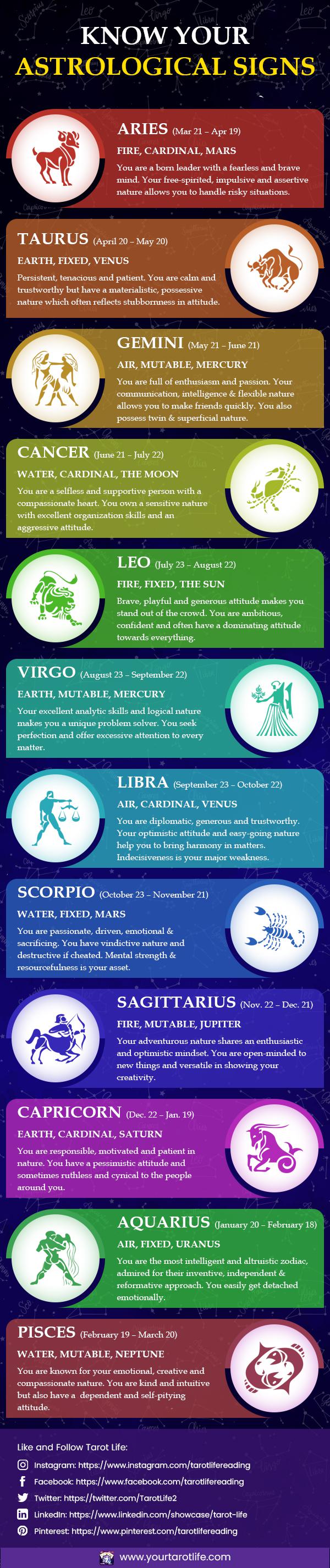 Astrological Signs Complete Guide Know Your Zodiac