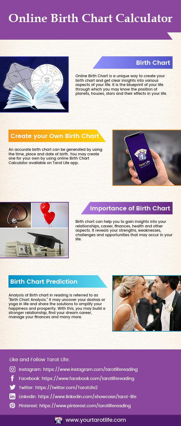 Calculate Birth Chart Without Time Of Birth