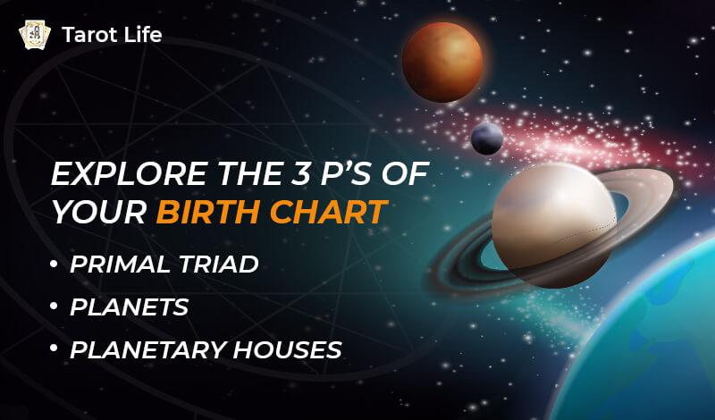 Important Parts of Astrology Birth Chart