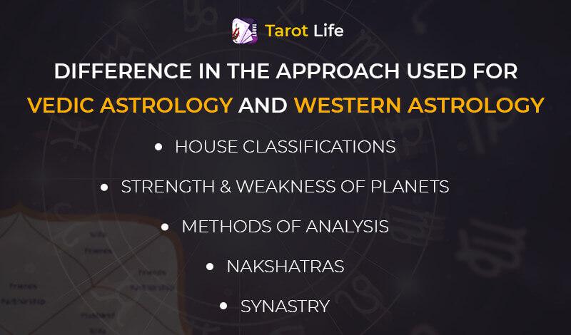 is vedic or western astrology more accurate