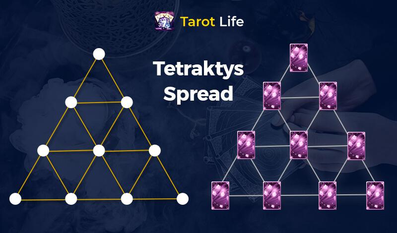 Tetraktys Tarot Card Spread