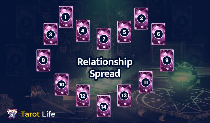 Relationship Tarot Spread