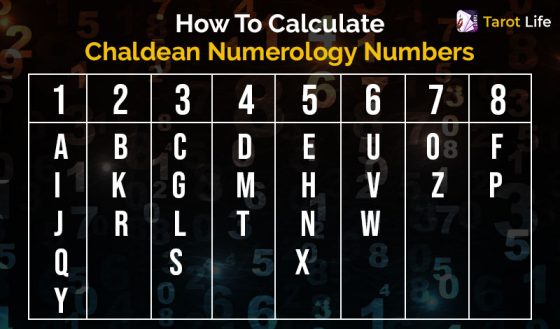 prominent numbers chaldean numerology