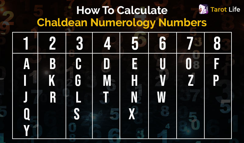 chaldean numerology calculator
