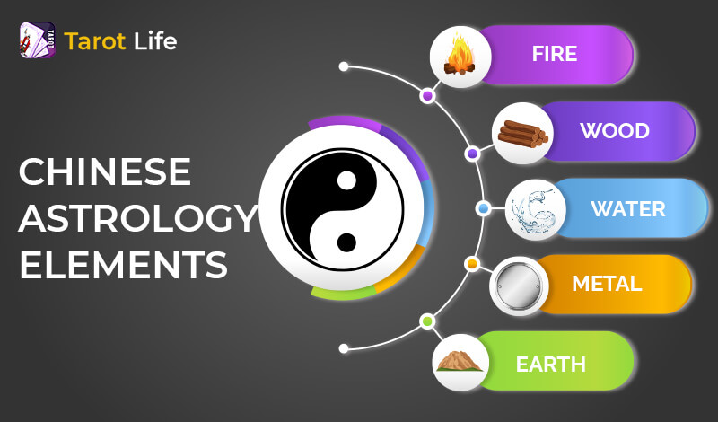 Chinese Astrology Elements